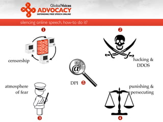 silencing online speech, how-to do it?
                                               




 censorship                  ...