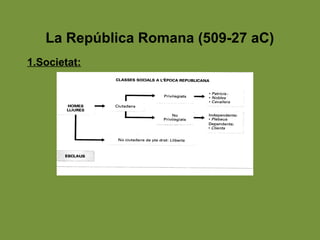 La República Romana (509-27 aC)
1.Societat:
 