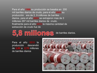 Para el año 1998 su producción se basaba en 200
mil barriles diarios de crudo, para el año 2002 su
producción era de 2, 9 millones de barriles
diarios, para el año 2005 se extrajeron mas de 3
millones 297 mil barriles diarios de crudo,
finalmente para el año 2012 la máxima cantidad de
extracción de crudo fue de
de barriles diarios.
Para el año 2015 la
producción descendió
de 2,89 a 2,78 millones
de barriles diarios
 