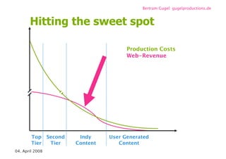 Videoblogs und Webisodes / re-publica 08