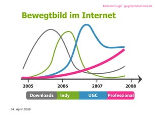 Videoblogs und Webisodes / re-publica 08