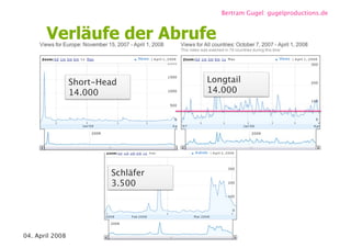 Videoblogs und Webisodes / re-publica 08