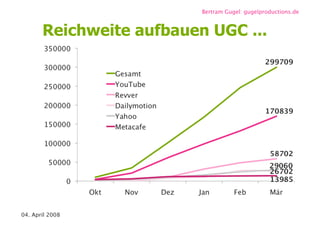 Videoblogs und Webisodes / re-publica 08