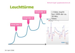 Videoblogs und Webisodes / re-publica 08