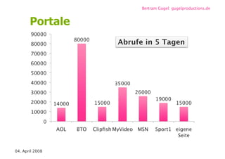 Videoblogs und Webisodes / re-publica 08