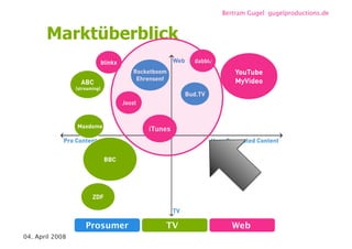 Videoblogs und Webisodes / re-publica 08