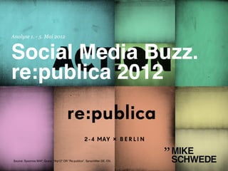 Analyse 1. - 5. Mai 2012



Social Media Buzz. 
re:publica 2012"


Source: Sysomos MAP, Query: "#rp12“ OR "Re:publica", Sprachﬁlter DE, EN.!
 