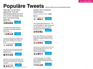 2.-4. Mai 2012


Populäre Tweets                              (Some of the most retweeted tweets) 
"
                                              66 RT

                    141 RT




                                              46 RT

                     61 RT




                                              41 RT
                      46 RT




                      46 RT                   41 RT




                      46 RT                   41 RT
Mike Schwede, Creative Commons 3.0 BY SA !                                                 7!
 