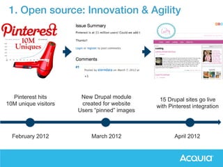 1. Open source: Innovation & Agility 
Pinterest hits 
10M unique visitors 
New Drupal module 
created for website 
Users “pinned” images 
15 Drupal sites go live 
with Pinterest integration 
February 2012 March 2012 April 2012 
 