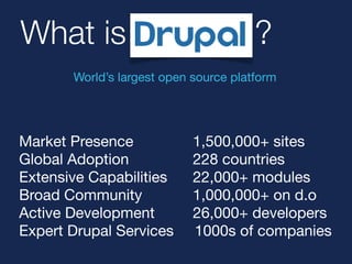 What is ? 
World’s largest open source platform 
Market Presence 1,500,000+ sites 
Global Adoption 228 countries 
Extensive Capabilities 22,000+ modules 
Broad Community 1,000,000+ on d.o 
Active Development 26,000+ developers 
Expert Drupal Services 1000s of companies 
 