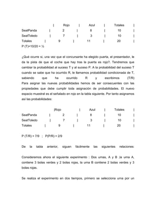 | Rojo | Azul | Totales |
SeatPanda | 2 | 8 | 10 |
SeatToledo | 7 | 3 | 10 |
Totales | 9 | 11 | 20 |
P (T)=10/20 = ½
¿Qué ocurre si, una vez que el concursante ha elegido puerta, el presentador, le
da la pista de que el coche que hay tras la puerta es rojo?. Tendremos que
cambiar la probabilidad al suceso T y al suceso P. A la probabilidad del suceso T
cuando se sabe que ha ocurrido R, le llamamos probabilidad condicionada de T,
sabiendo que ha ocurrido R y escribimos (T/R)
Para asignar las nuevas probabilidades hemos de ser consecuentes con las
propiedades que debe cumplir toda asignación de probabilidades. El nuevo
espacio muestral es el señalado en rojo en la tabla siguiente. Por tanto asignamos
así las probabilidades:
|Rojo | Azul | Totales |
SeatPanda | 2 | 8 | 10 |
SeatToledo | 7 | 3 | 10 |
Totales | 9 | 11 | 20 |
P (T/R) = 7/9 ; P(P/R) = 2/9
De la tabla anterior, siguen fácilmente las siguientes relaciones:
Consideremos ahora el siguiente experimento : Dos urnas, A y B ,la urna A,
contiene 3 bolas verdes y 2 bolas rojas, la urna B contiene 2 bolas verdes y 3
bolas rojas.
Se realiza el experimento en dos tiempos, primero se selecciona urna por un
 