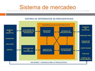 Sistema de mercadeo
 