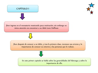 CAPÍTULO I
Jhon ingresa en el monasterio mostrando poca motivación, sin embargo su
única atención era encontrar a su ídolo Lenn Hoffman
Jhon después de conocer a su ídolo, y tras la primera clase, reconoce sus errores y la
importancia de conocer su entorno y las personas que lo rodean.
En este primer capitulo se habla sobre las generalidades del liderazgo y sobre la
importancia de ello.
 