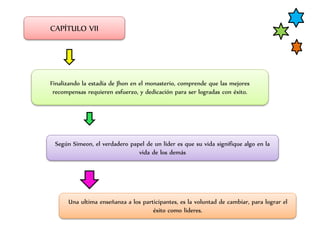 CAPÍTULO VII
Finalizando la estadía de Jhon en el monasterio, comprende que las mejores
recompensas requieren esfuerzo, y dedicación para ser logradas con éxito.
Según Simeon, el verdadero papel de un líder es que su vida signifique algo en la
vida de los demás
Una ultima enseñanza a los participantes, es la voluntad de cambiar, para lograr el
éxito como lideres.
 