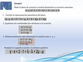 Ejemplo:
Dado el plano de ecuación vectorial determinar su ecuación cartesiana.
1. Escribir la representación paramétrica ...