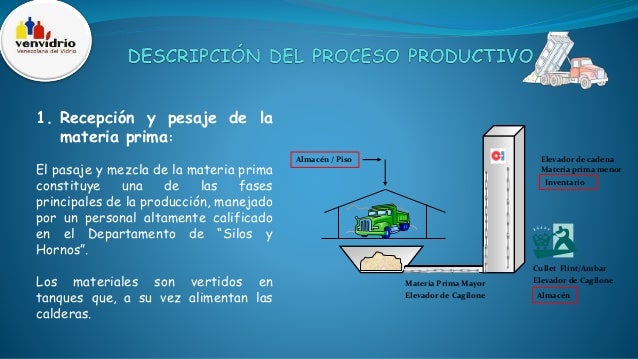 proceso productivo de la industria Venezolana del Vidrio