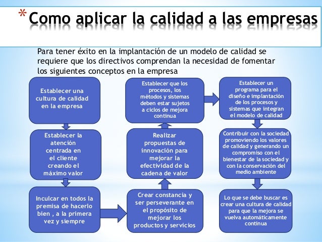 Empresa y Calidad