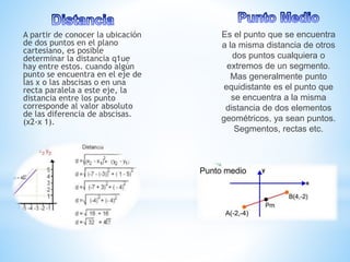 A partir de conocer la ubicación
de dos puntos en el plano
cartesiano, es posible
determinar la distancia q1ue
hay entre estos. cuando algún
punto se encuentra en el eje de
las x o las abscisas o en una
recta paralela a este eje, la
distancia entre los punto
corresponde al valor absoluto
de las diferencia de abscisas.
(x2-x 1).
Es el punto que se encuentra
a la misma distancia de otros
dos puntos cualquiera o
extremos de un segmento.
Mas generalmente punto
equidistante es el punto que
se encuentra a la misma
distancia de dos elementos
geométricos, ya sean puntos.
Segmentos, rectas etc.
 