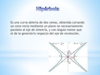 Es una curva abierta de dos ramas, obtenida cortando
un cono recto mediante un plano no necesariamente
paralelo al eje de simetría, y con ángulo menor que
el de la generatriz respecto del eje de revolución.
 