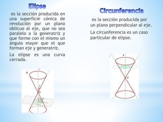 es la sección producida en
una superficie cónica de
revolución por un plano
oblicuo al eje, que no sea
paralelo a la generatriz y
que forme con el mismo un
ángulo mayor que el que
forman eje y generatriz.
La elipse es una curva
cerrada.
es la sección producida por
un plano perpendicular al eje.
La circunferencia es un caso
particular de elipse.
 