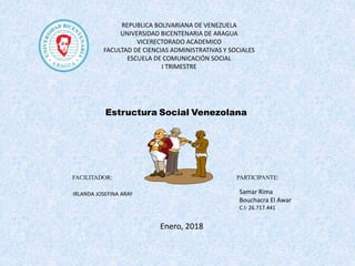 REPUBLICA BOLIVARIANA DE VENEZUELA
UNIVERSIDAD BICENTENARIA DE ARAGUA
VICERECTORADO ACADEMICO
FACULTAD DE CIENCIAS ADMINISTRATIVAS Y SOCIALES
ESCUELA DE COMUNICACIÓN SOCIAL
I TRIMESTRE
Estructura Social Venezolana
FACILITADOR: PARTICIPANTE:
Samar Rima
Bouchacra El Awar
C.I: 26.717.441
IRLANDA JOSEFINA ARAY
Enero, 2018
 