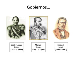 Manuel
Bulnes
(1841 – 1851)
Manuel
Montt
(1851 – 1861)
José Joaquín
Prieto
(1831 – 1841)
Gobiernos…
 