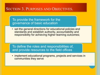 • set the general directions for educational policies and
standards and establish authority, accountability and
responsibility for achieving higher learning outcomes;
To provide the framework for the
governance of basic education
• implement educational programs, projects and services in
communities they serve
To define the roles and responsibilities of,
and provide resources to the field offices
SECTION 3. PURPOSES AND OBJECTIVES.
 