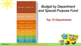 Resource: http://budgetngbayan.com/summary-of-allocations/
Budget by Department
and Special Purpose Fund
Top 10 Departments
 