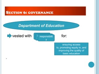 Department of Education, Culture and Sports
vested with for:
.
SECTION 6: GOVERNANCE
Department of Education
authorityaccountabilit
y
responsibilit
y
ensuring access
to, promoting equity in, and
improving the quality of
basic education
 