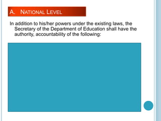 A. NATIONAL LEVEL
In addition to his/her powers under the existing laws, the
Secretary of the Department of Education shall have the
authority, accountability of the following:
 Formulating national educational policies;
 Formulating a national basic education plan;
 Promulgating national educational standards;
 Monitoring and assessing national learning outcomes;
 Undertaking national educational research and studies;
 Enhancing the employment status, professional
competence, welfare and working conditions of all
personnel of the Department; and
 Enhancing the total development of learners through
local and national programs and/or projects.
 