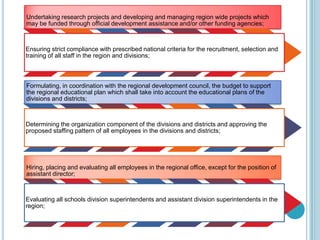Undertaking research projects and developing and managing region wide projects which
may be funded through official development assistance and/or other funding agencies;
Ensuring strict compliance with prescribed national criteria for the recruitment, selection and
training of all staff in the region and divisions;
Formulating, in coordination with the regional development council, the budget to support
the regional educational plan which shall take into account the educational plans of the
divisions and districts;
Determining the organization component of the divisions and districts and approving the
proposed staffing pattern of all employees in the divisions and districts;
Hiring, placing and evaluating all employees in the regional office, except for the position of
assistant director;
Evaluating all schools division superintendents and assistant division superintendents in the
region;
 