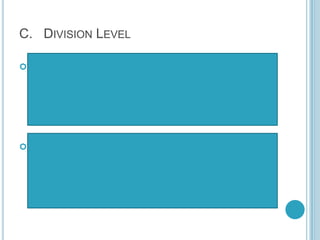  Monitoring the utilization of funds provided
by the national government and the local
government units to the schools and
learning centers;
 Ensuring compliance of quality standards
for basic education programs and for this
purpose strengthening the role of division
supervisors as subject area specialists
C. DIVISION LEVEL
 