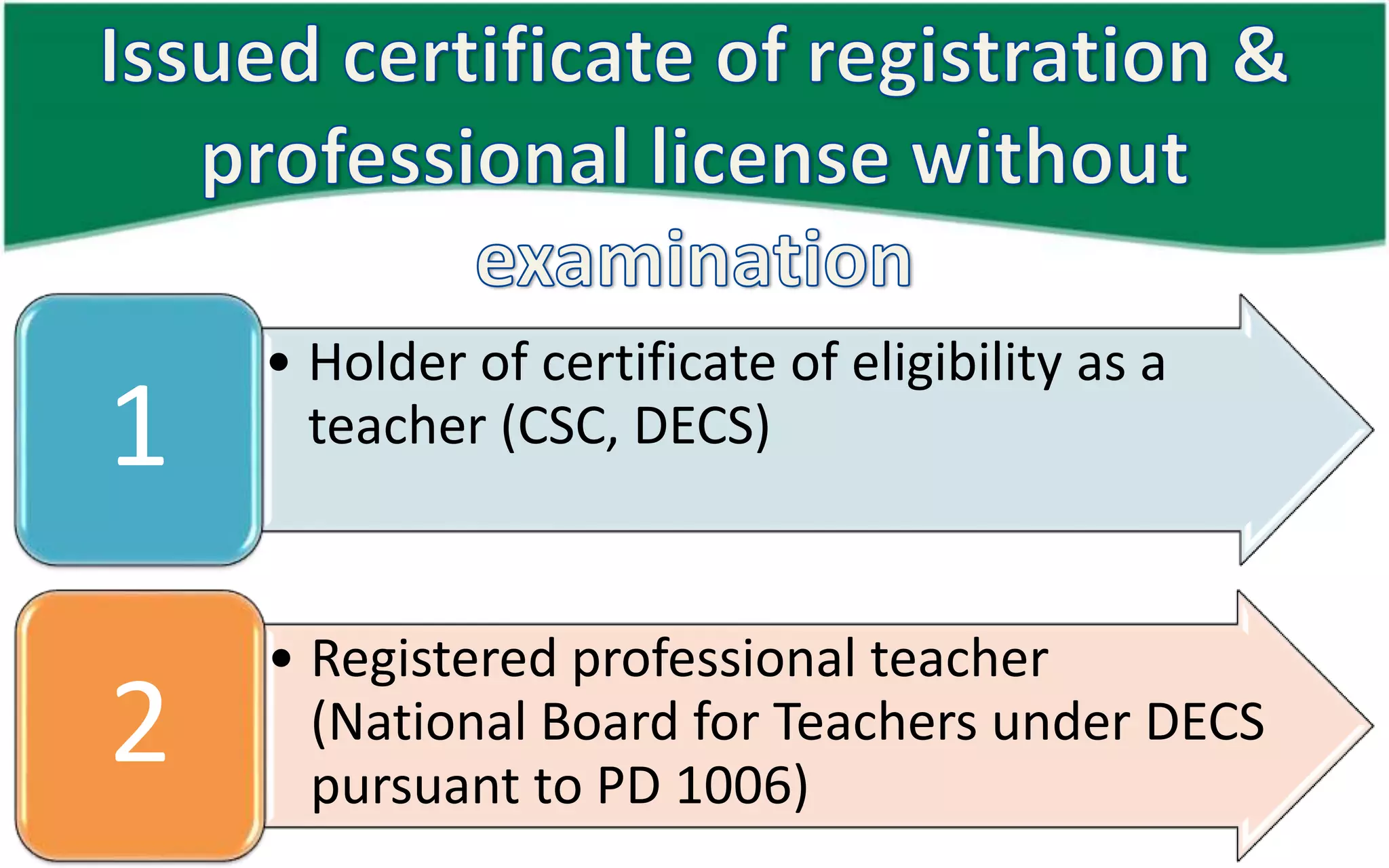 • Holder of certificate of eligibility as a
1 teacher (CSC, DECS)
• Registered professional teacher
(National Board for Teachers under DECS
pursuant to PD 1006) 2
