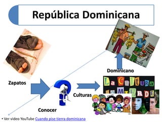 República Dominicana 
Zapatos 
Conocer 
Culturas 
Dominicano 
• Ver video YouTube Cuando pise tierra dominicana 
 