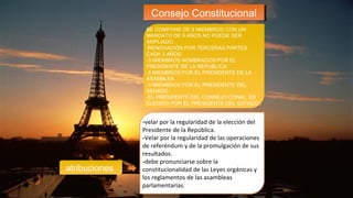 Consejo ConstitucionalConsejo Constitucional
atribuciones
-velar por la regularidad de la elección del
Presidente de la República.
-Velar por la regularidad de las operaciones
de referéndum y de la promulgación de sus
resultados.
-debe pronunciarse sobre la
constitucionalidad de las Leyes orgánicas y
los reglamentos de las asambleas
parlamentarias.
SE COMPONE DE 9 MIEMBROS CON UN
MANDATO DE 9 AÑOS NO PUEDE SER
AMPLIADO.
-RENOVACIÓN POR TERCERAS PARTES
CADA 3 AÑOS.
-3 MIEMBROS NOMBRADOS POR EL
PRESIDENTE DE LA REPUBLICA
-3 MIEMBROS POR EL PRESIDENTE DE LA
ASAMBLEA
-3 MIEMBROS POR EL PRESIDENTE DEL
SENADO
-EL PRESIDENTE DEL CONSEJO CONAL. ES
ELEGIDO POR EL PRESIDENTE DEL ESTADO .
 