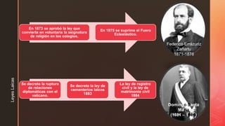 En 1873 se aprobó la ley que
convierte en voluntaria la asignatura
de religión en los colegios.
En 1875 se suprime el Fuero
Eclesiástico.
Se decreto la ruptura
de relaciones
diplomáticas con el
vaticano.
Se decreto la ley de
cementerios laicos
1883
La ley de registro
civil y la ley de
matrimonio civil
1884
Federico Errázuriz
Zañartu
1871-1876
Domingo Santa
María
(1881 – 1886)
LeyesLaicas
 