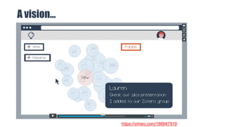 Open Knowledge Maps: A Visual Interface to the World's Scientific ...