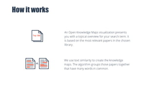 Open Knowledge Maps: A Visual Interface to the World's Scientific ...