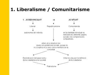 1. Liberalisme / Comunitarisme 