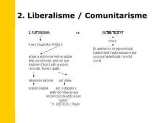 2. Liberalisme / Comunitarisme 