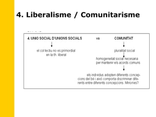 4. Liberalisme / Comunitarisme 