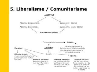 5. Liberalisme / Comunitarisme 