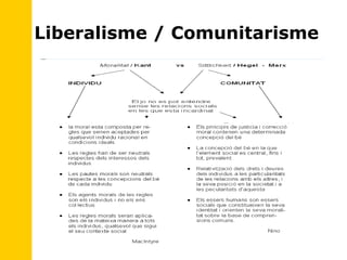 Liberalisme / Comunitarisme 