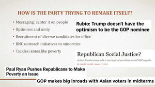 HOW IS THE PARTY TRYING TO REMAKE ITSELF?
• Messaging: center it on people
• Optimism and unity
• Recruitment of diverse candidates for office
• RNC outreach initiatives to minorities
• Tackles issues like poverty
 