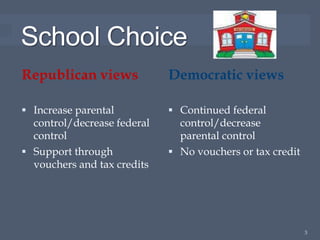 School Choice
Republican views             Democratic views

 Increase parental           Continued federal
  control/decrease federal     control/decrease
  control                      parental control
 Support through             No vouchers or tax credit
  vouchers and tax credits




                                                           3
 