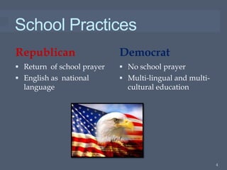 School Practices
Republican                  Democrat
 Return of school prayer    No school prayer
 English as national        Multi-lingual and multi-
  language                    cultural education




                                                         4
 