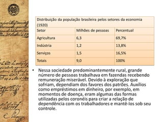 Distribuição da população brasileira pelos setores da economia
(1920)
Setor Milhões de pessoas Percentual
Agricultura 6,3 69,7%
Indústria 1,2 13,8%
Serviços 1,5 16,5%
Totais 9,0 100%
• Nessa sociedade predominantemente rural, grande
número de pessoas trabalhava em fazendas recebendo
remuneração miserável. Devido à exploração que
sofriam, dependiam dos favores dos patrões. Auxílios
como empréstimos em dinheiro, por exemplo, em
momentos de doença, eram algumas das formas
utilizadas pelos coronéis para criar a relação de
dependência com os trabalhadores e mantê-los sob seu
controle.
 