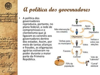 A política dos governadores
• A política dos
governadores
reproduzia, portanto, no
plano federal, a rede de
compromissos e o
clientelismo que já
ligavam os coronéis aos
governadores dentro
dos estados. Assim, por
meio de tantas alianças
e fraudes, as oligarquias
agrárias estiveram no
poder durante a maior
parte da Primeira
República.
 