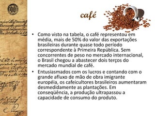 café
• Como visto na tabela, o café representou em
média, mais de 50% do valor das exportações
brasileiras durante quase todo período
correspondente à Primeira República. Sem
concorrentes de peso no mercado internacional,
o Brasil chegou a abastecer dois terços do
mercado mundial de café.
• Entusiasmados com os lucros e contando com o
grande afluxo de mão de obra imigrante
européia, os cafeicultores brasileiros aumentaram
desmedidamente as plantações. Em
conseqüência, a produção ultrapassou a
capacidade de consumo do produto.
 