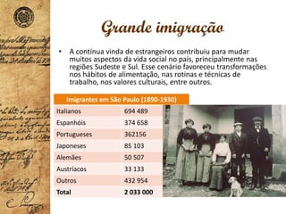 Grande imigração
• A contínua vinda de estrangeiros contribuiu para mudar
muitos aspectos da vida social no país, principalmente nas
regiões Sudeste e Sul. Esse cenário favoreceu transformações
nos hábitos de alimentação, nas rotinas e técnicas de
trabalho, nos valores culturais, entre outros.
Imigrantes em São Paulo (1890-1930)
Italianos 694 489
Espanhóis 374 658
Portugueses 362156
Japoneses 85 103
Alemães 50 507
Austríacos 33 133
Outros 432 954
Total 2 033 000
 